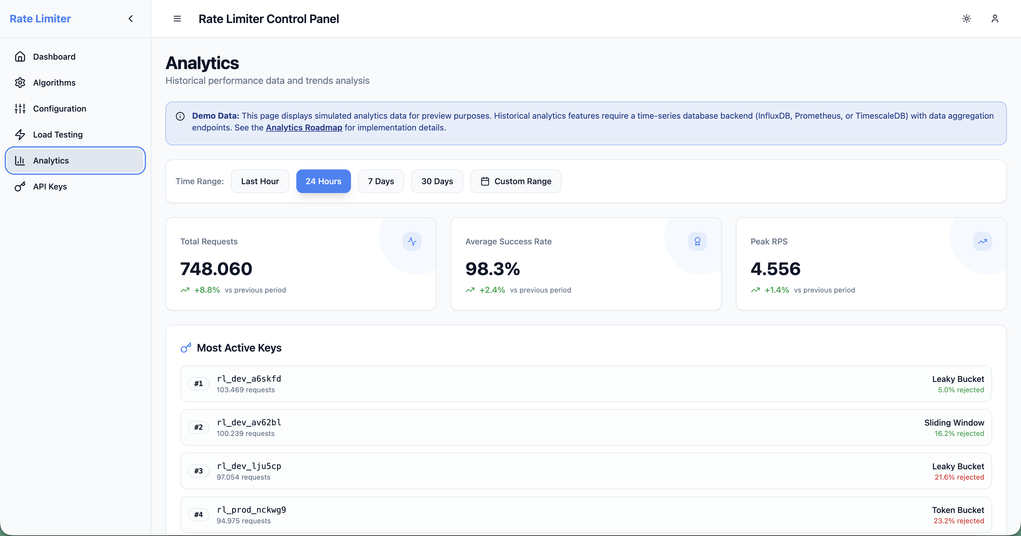 Analytics Trends