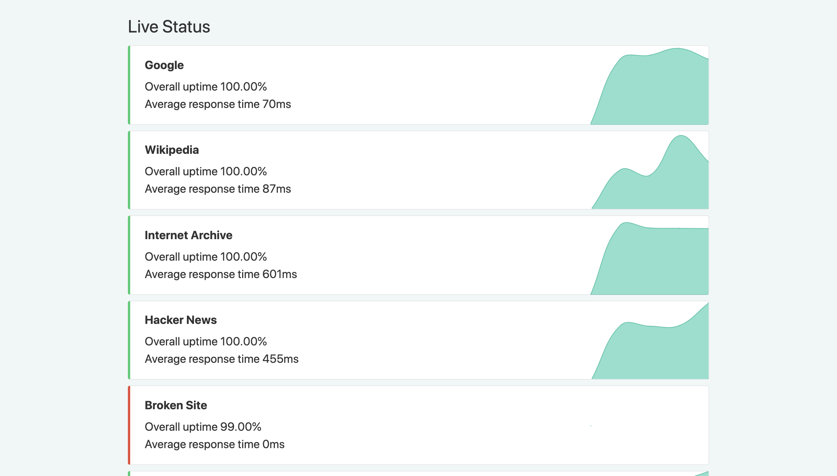 google net uptime monitor