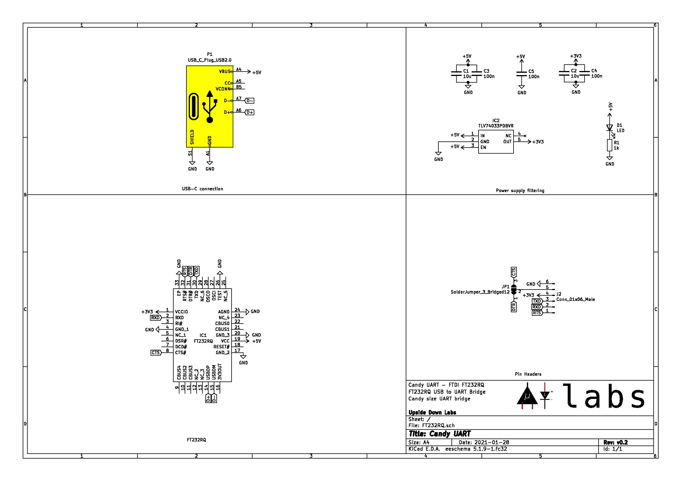 Upside Down Labs Candy UART - FT232RQ schematic