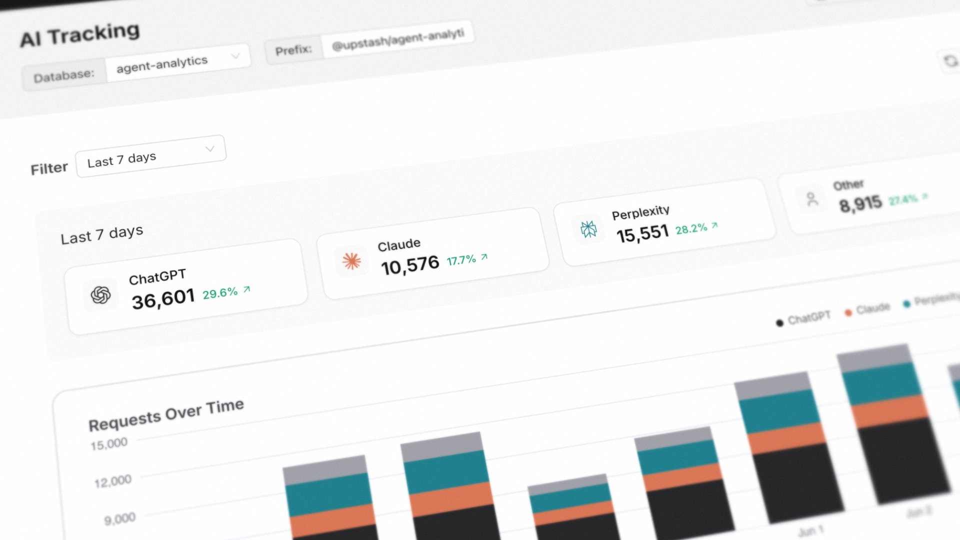 AI Analytics Screenshot