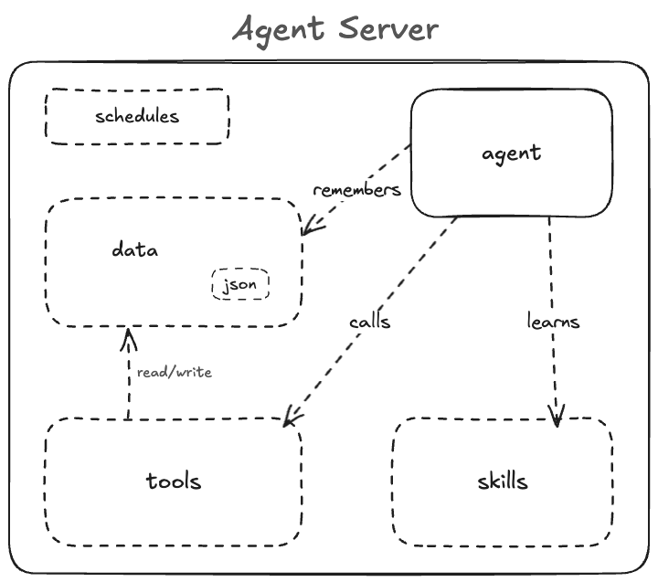 Agent Server