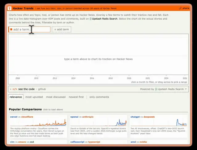Searching a term on Hacker Trends and watching its mention count trend across 18 years of Hacker News
