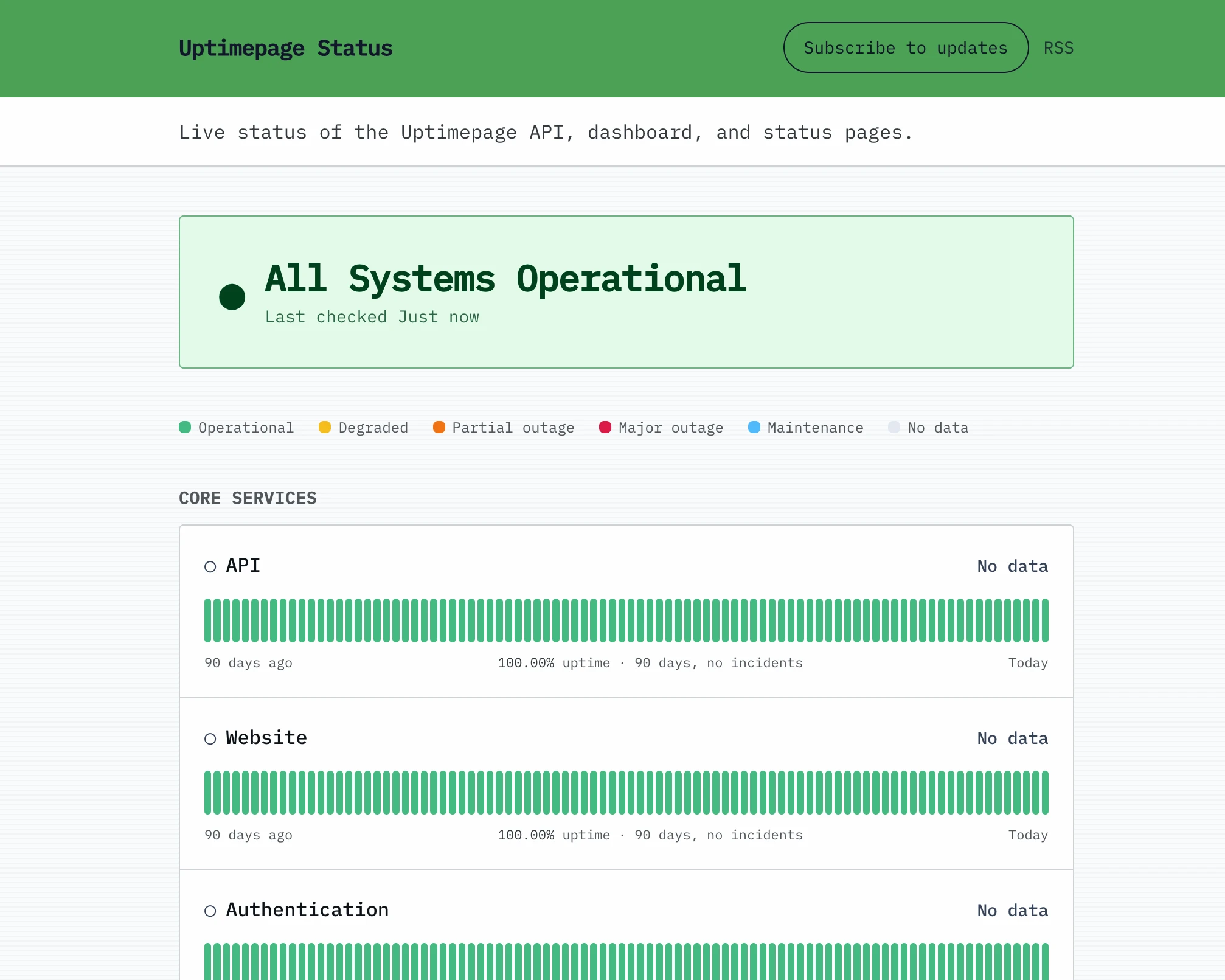 A public status page reading All Systems Operational, with 90-day uptime history per component.
