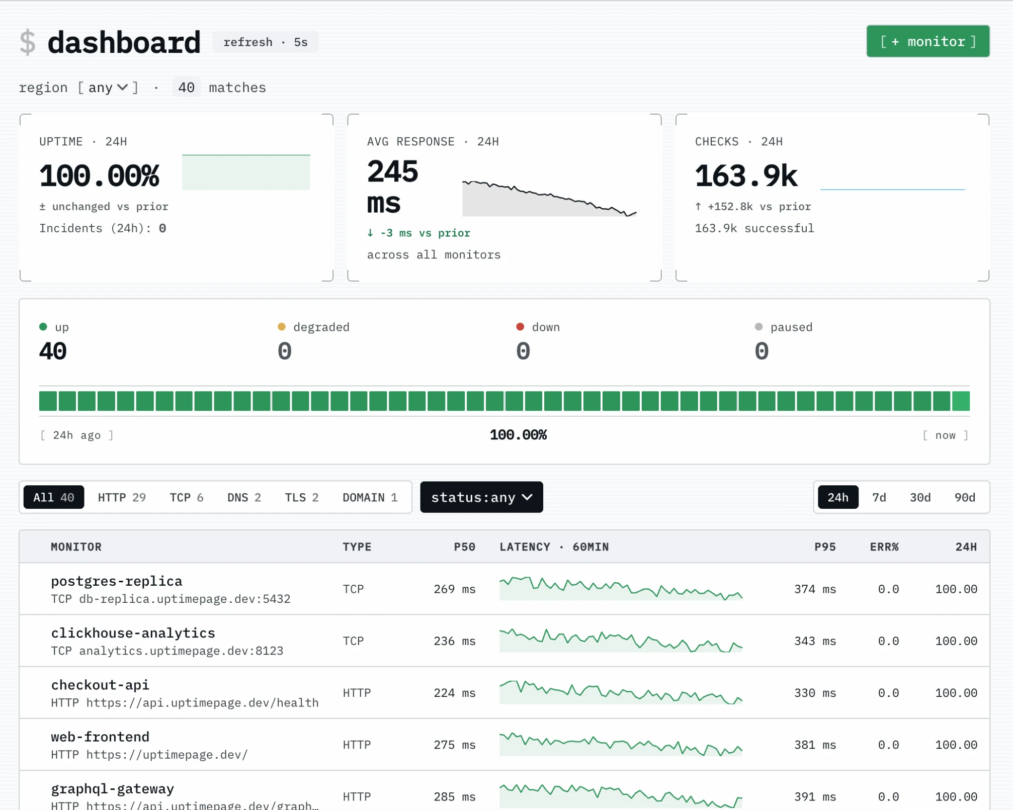 uptimepage dashboard — uptime, response time, and per-monitor status