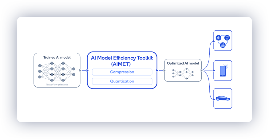 How AIMET works