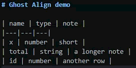 Demo of Markdown table alignment