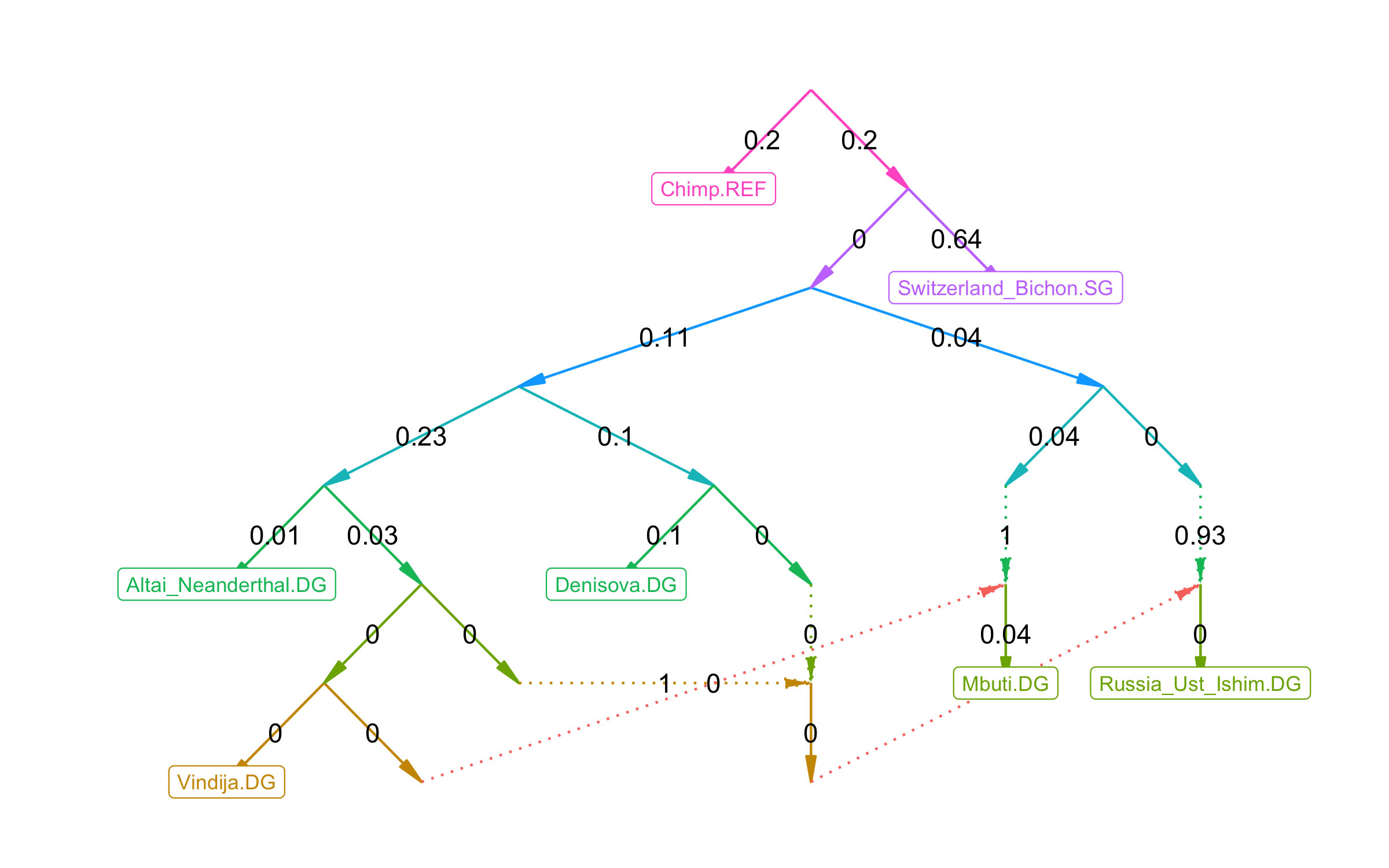 example graph