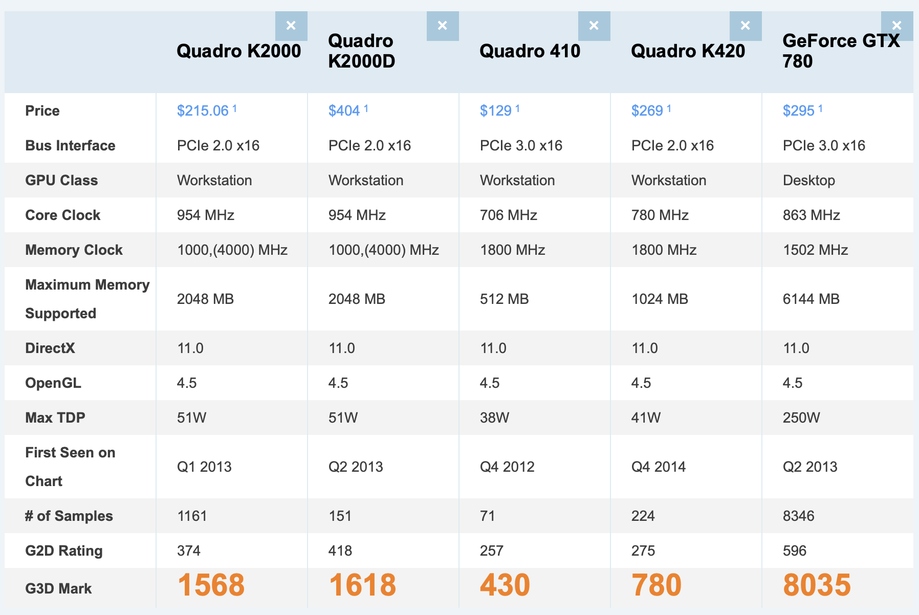 GPU comparison