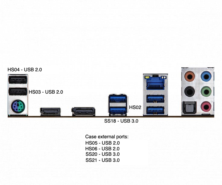 Port info