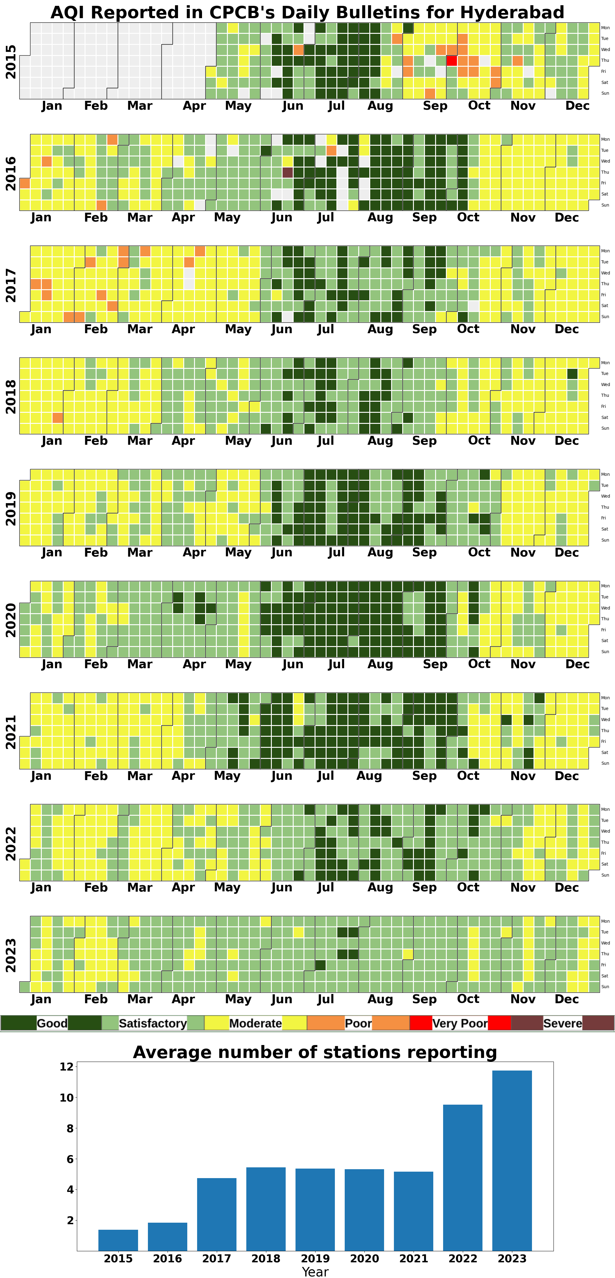 Calendar-Plot Hyderabad