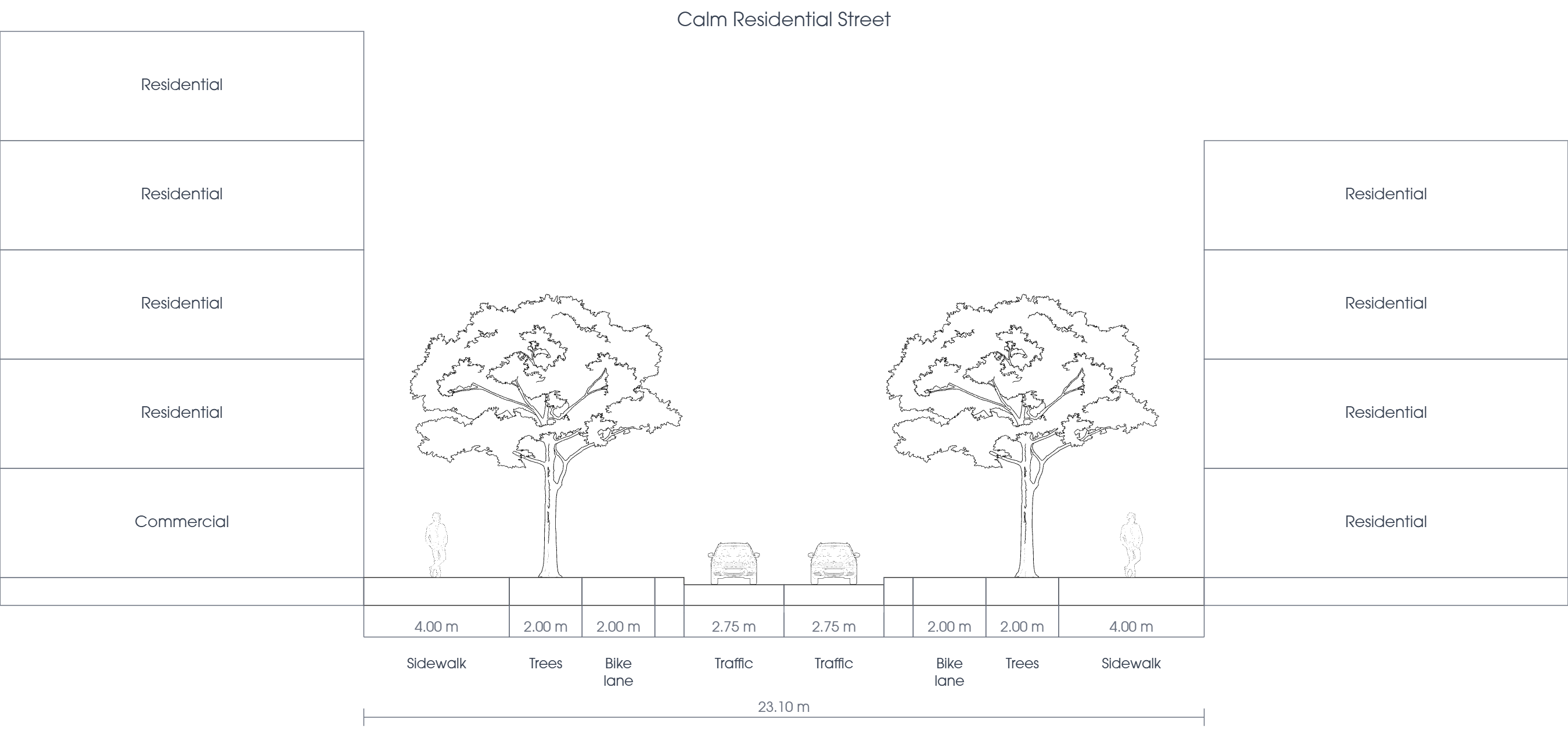Example street cross-section