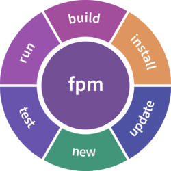 fpm