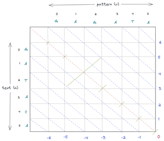 WaveFront-Expansion-Schematic