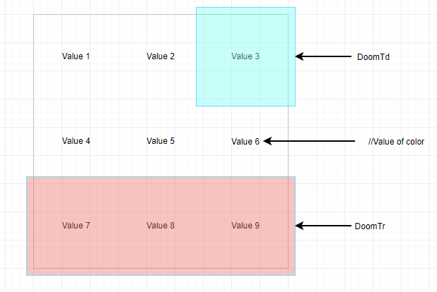 organization of components