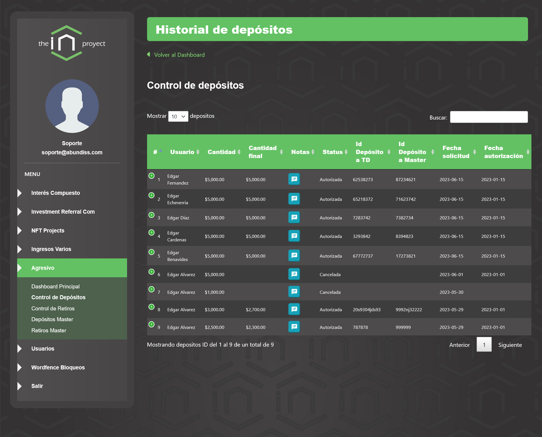 Users Control Panel