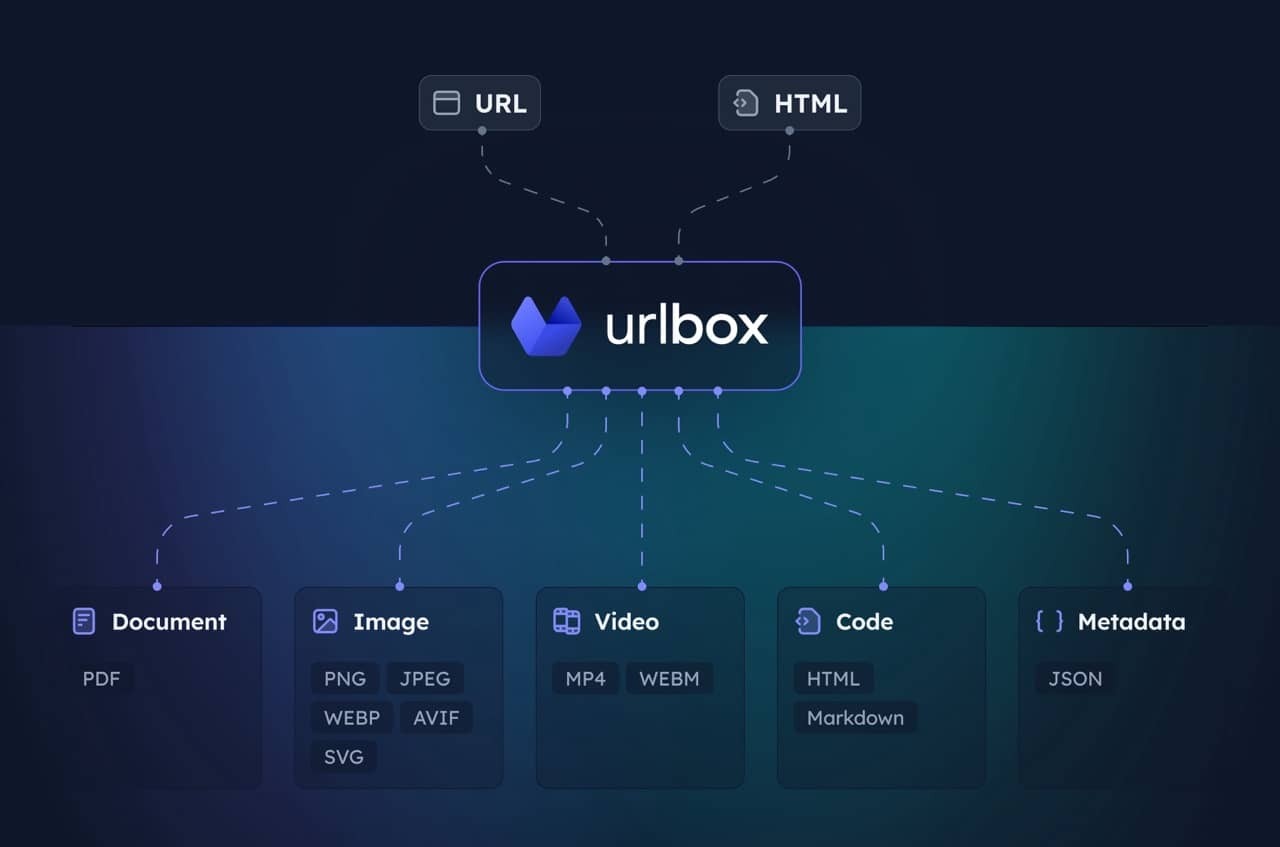 urlbox-graphic.jpg