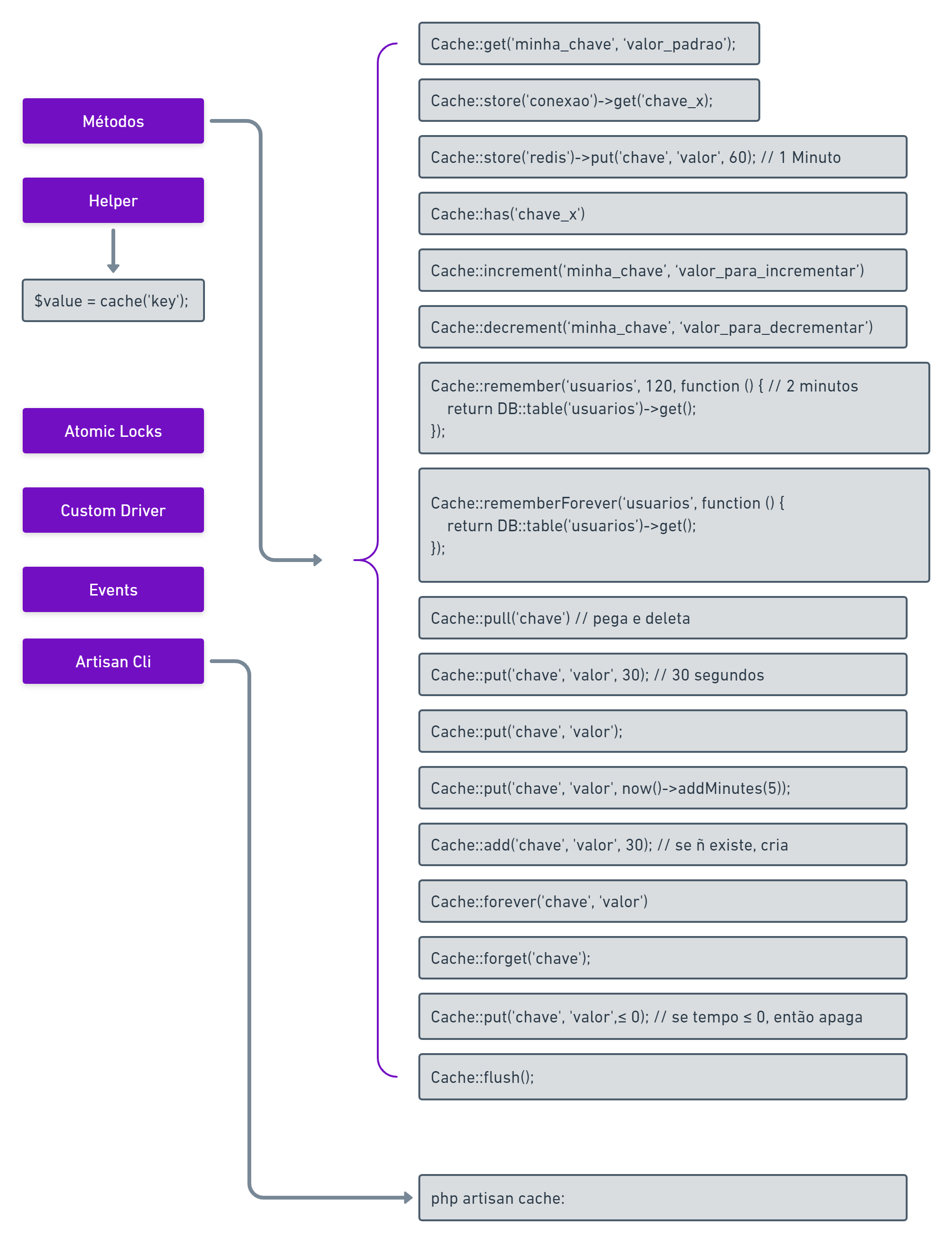 Colocando a mão na massa com Laravel Cache