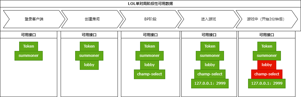 LOL单局可用数据