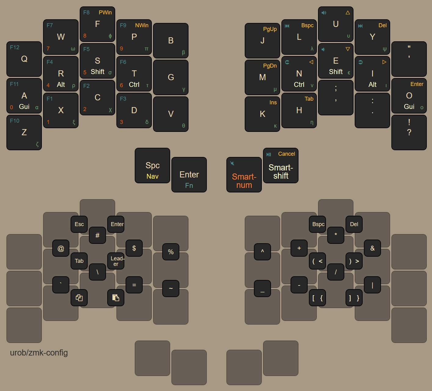 Split columnar-staggered Corne with Colemak legends