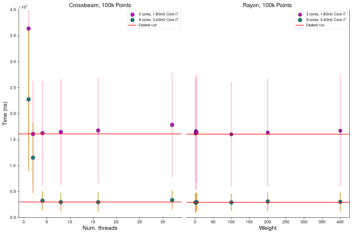 Comparison