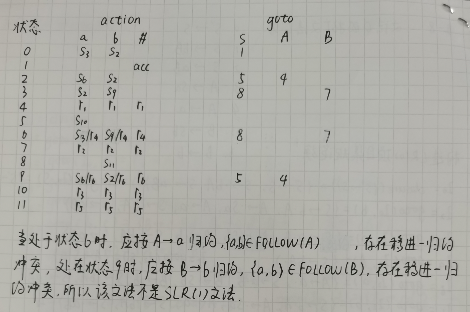 UESTCnote/编译原理/作业/7-8章作业.md at master · ursulalujun/UESTCnote · GitHub