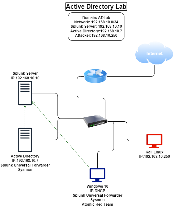 Network Diagram