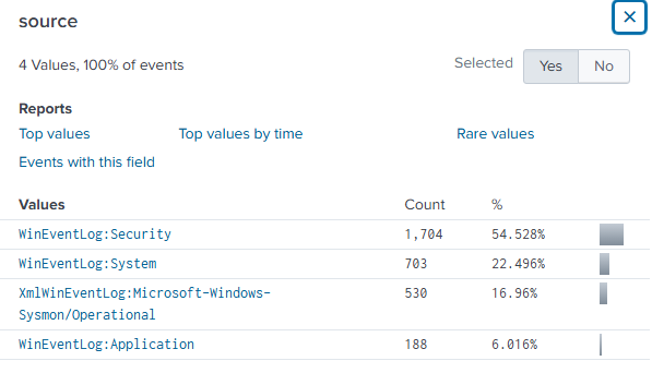 Splunk Search Results