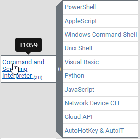 T1059 Techniques