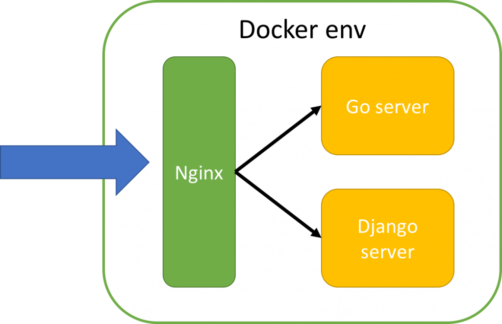 2018-02-12-go-intro/Docker-1024x662.png