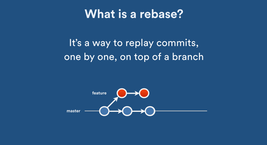 Rebase merging