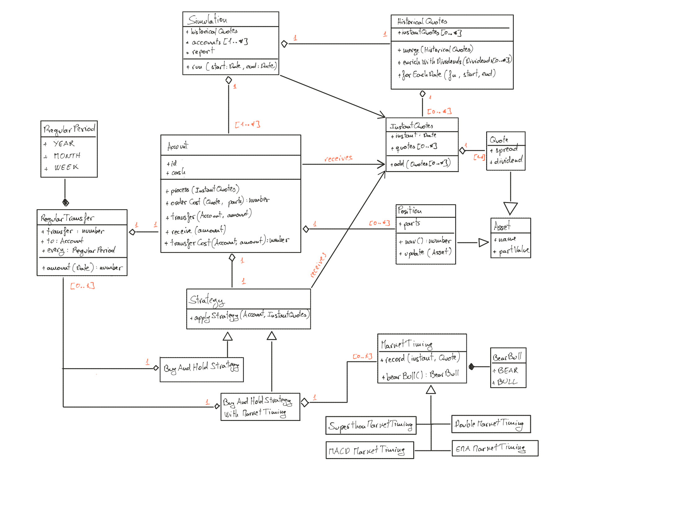 angular-backtest class diagram