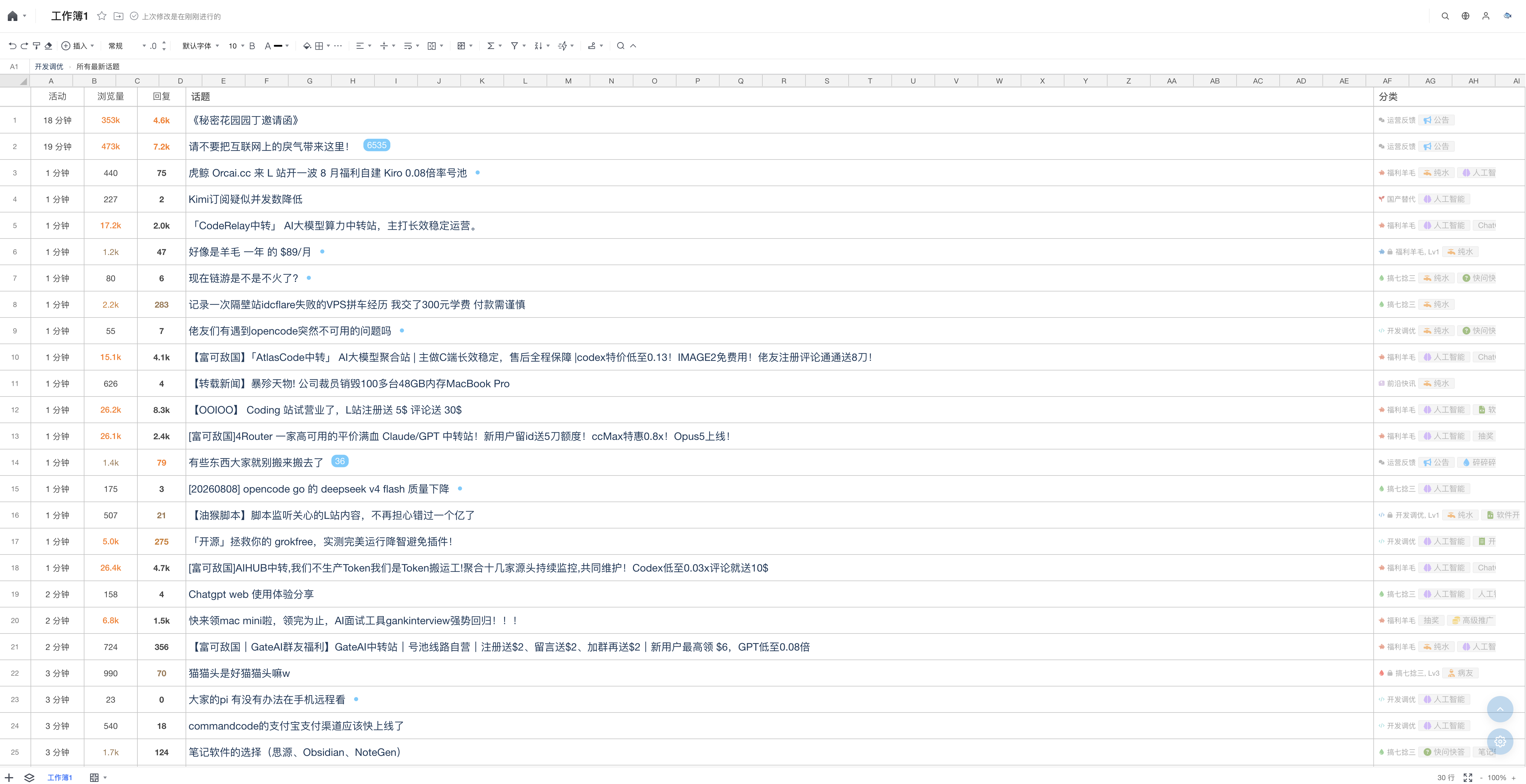 列表预览 · 腾讯文档