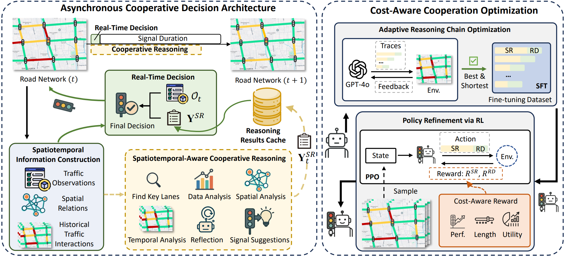 Agent Framework Overview