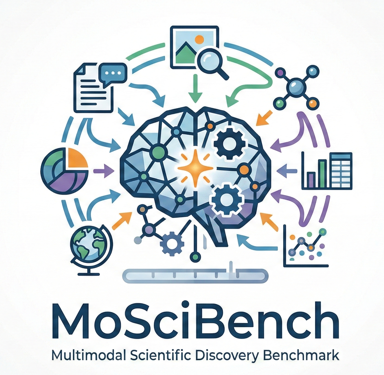 MoSciBench Logo