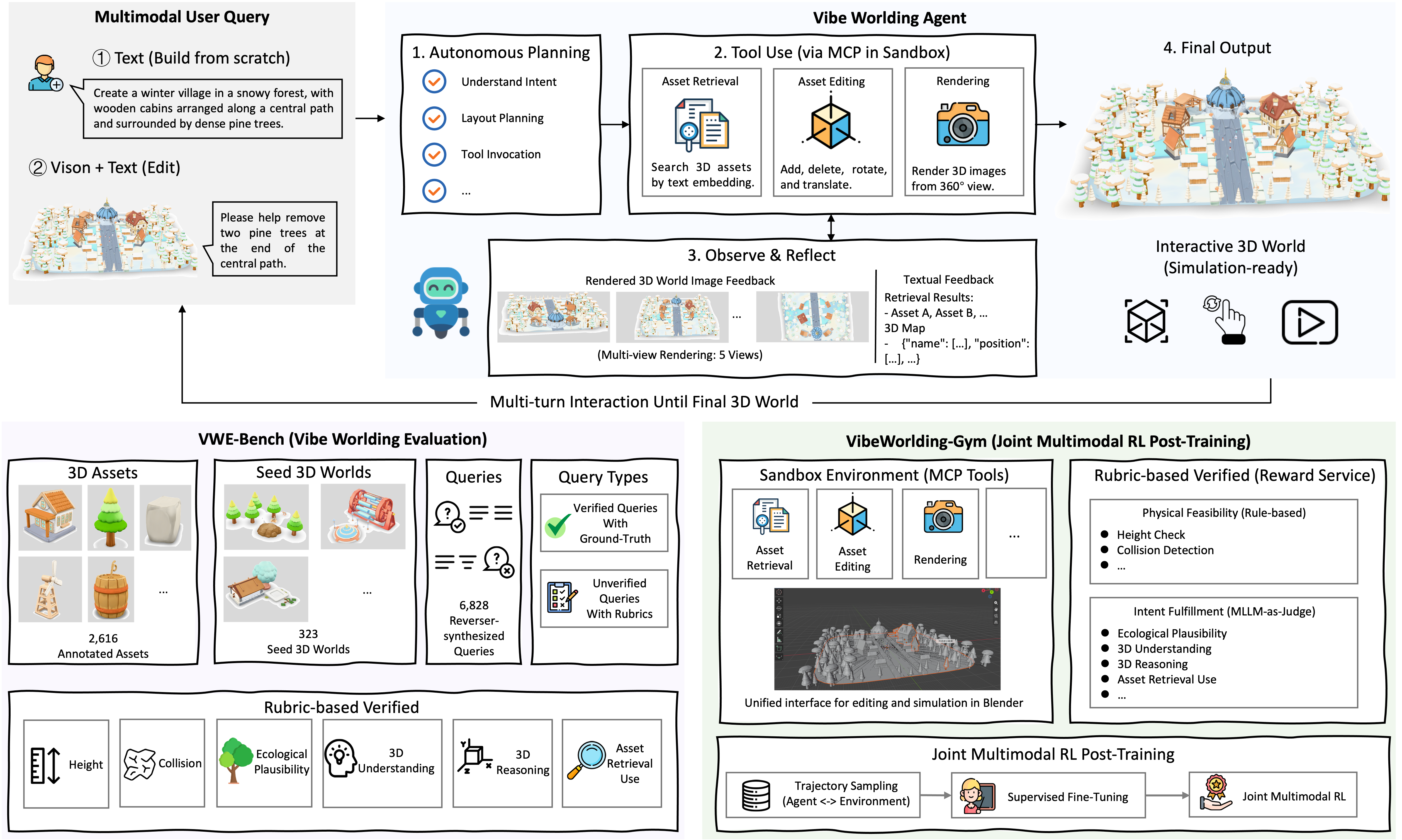 VibeWorlding framework