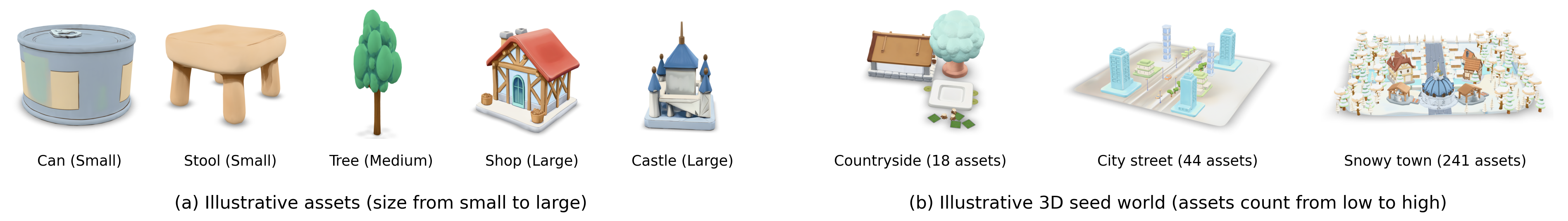 Sample assets and seed worlds from VWE-Bench