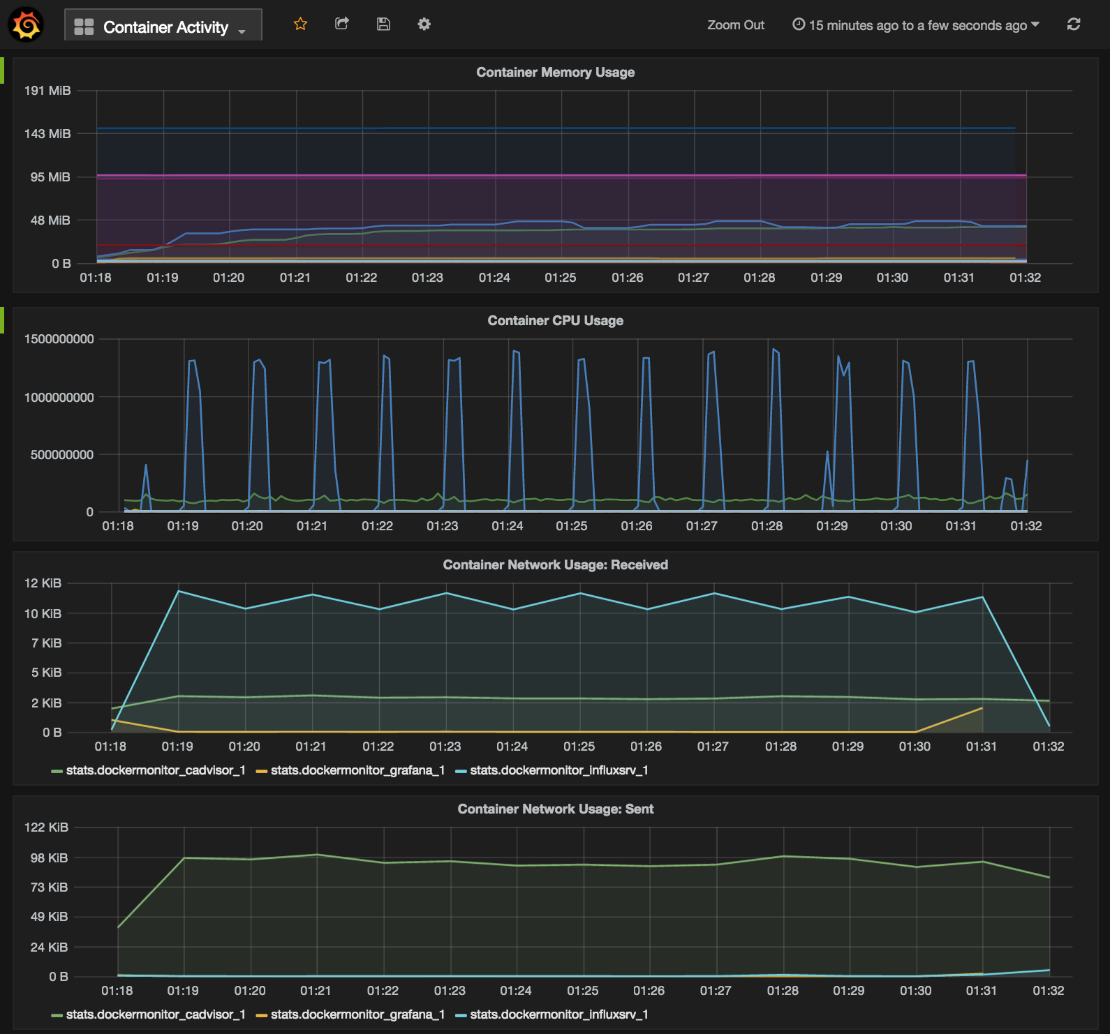 Grafana screenshot