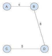 Sample topology road map