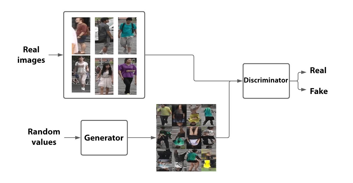 Gan architecture