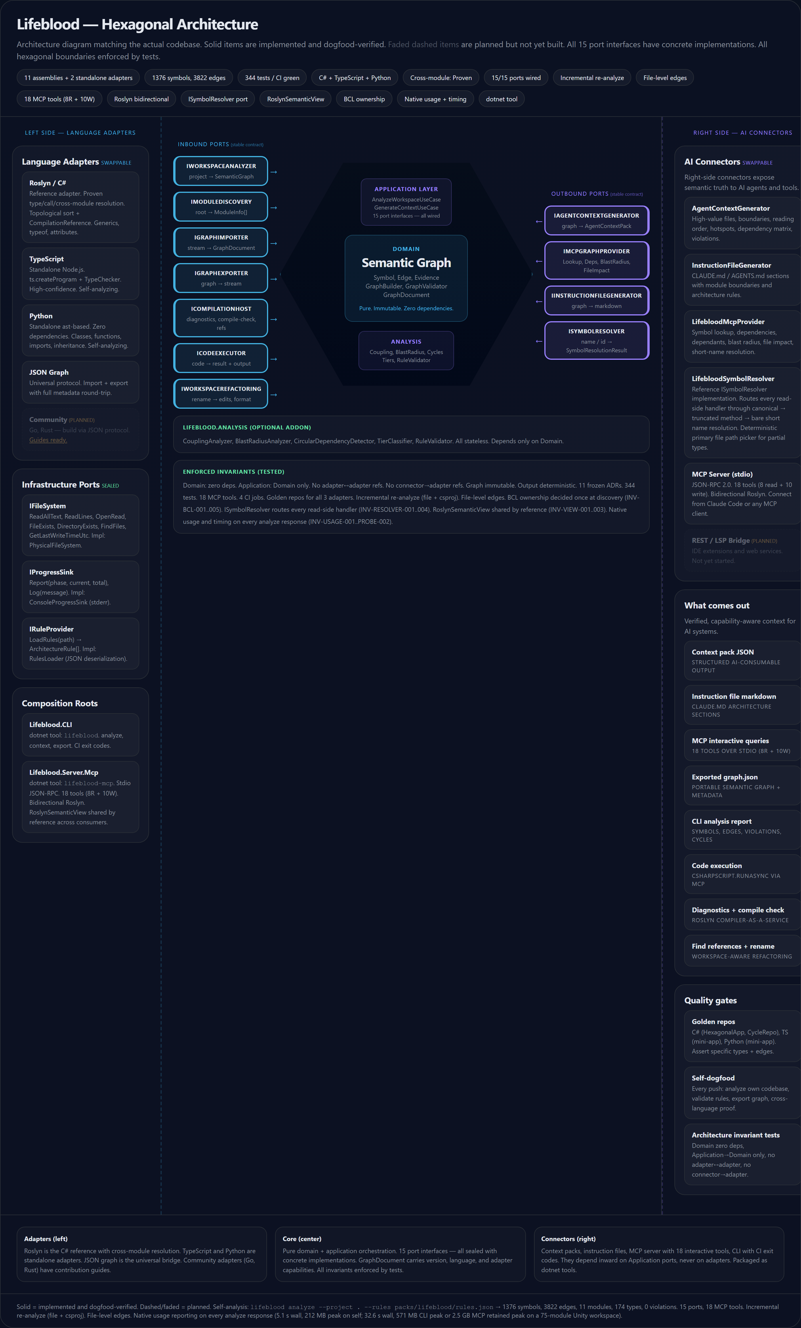 Architecture Diagram