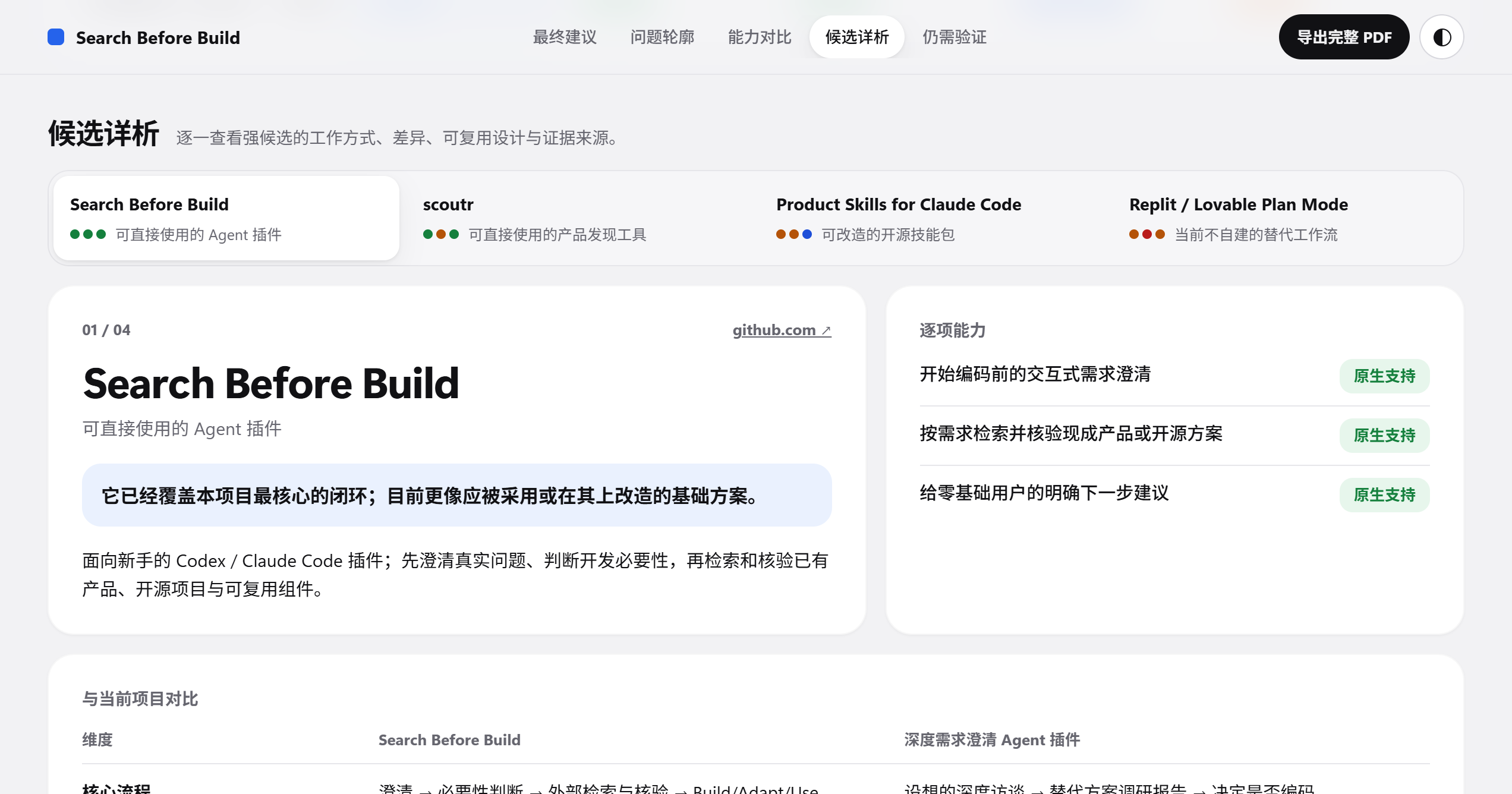 Search Before Build 中文研究简报的单个竞品分析模块，展示项目对比、可复用经验和总结