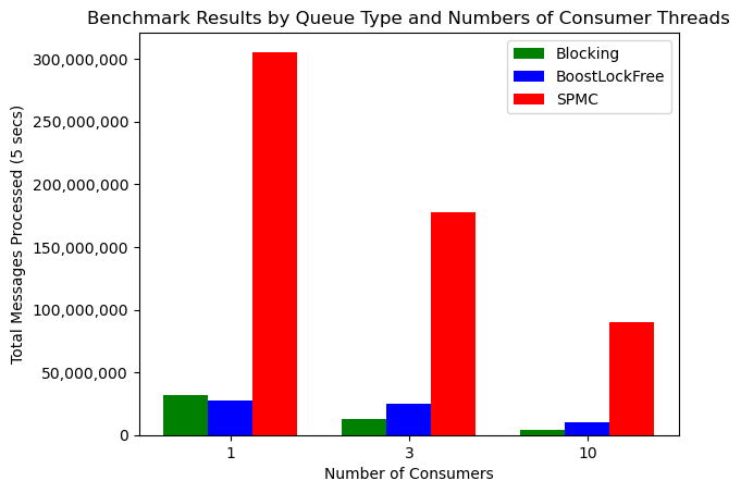 benchmark histogram