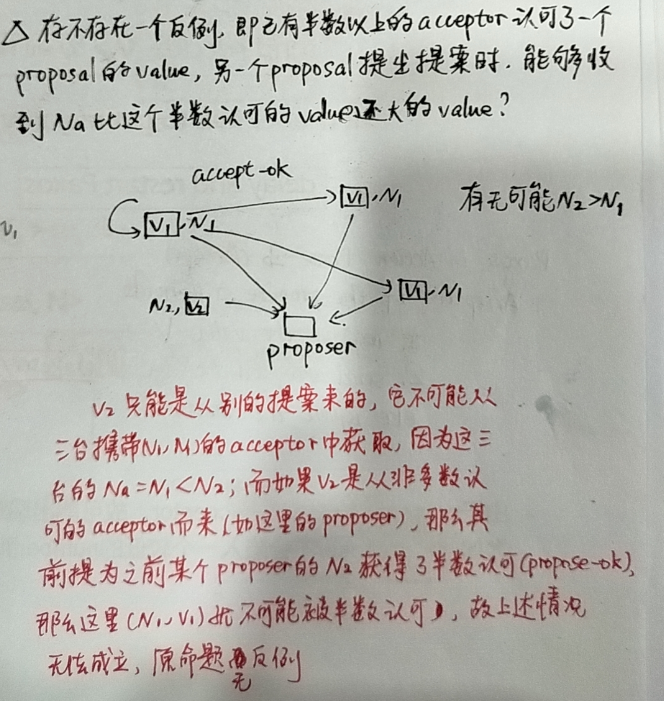 Interesting Question