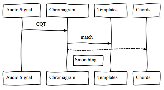 algorithm