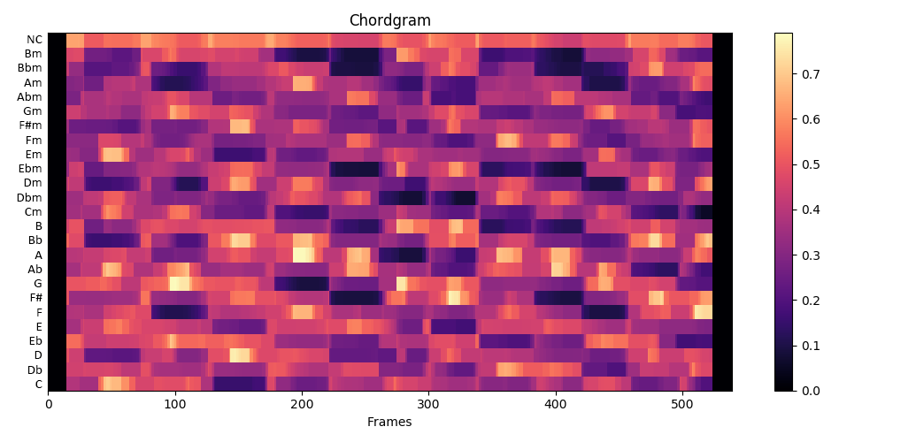 chordgram-smoothed