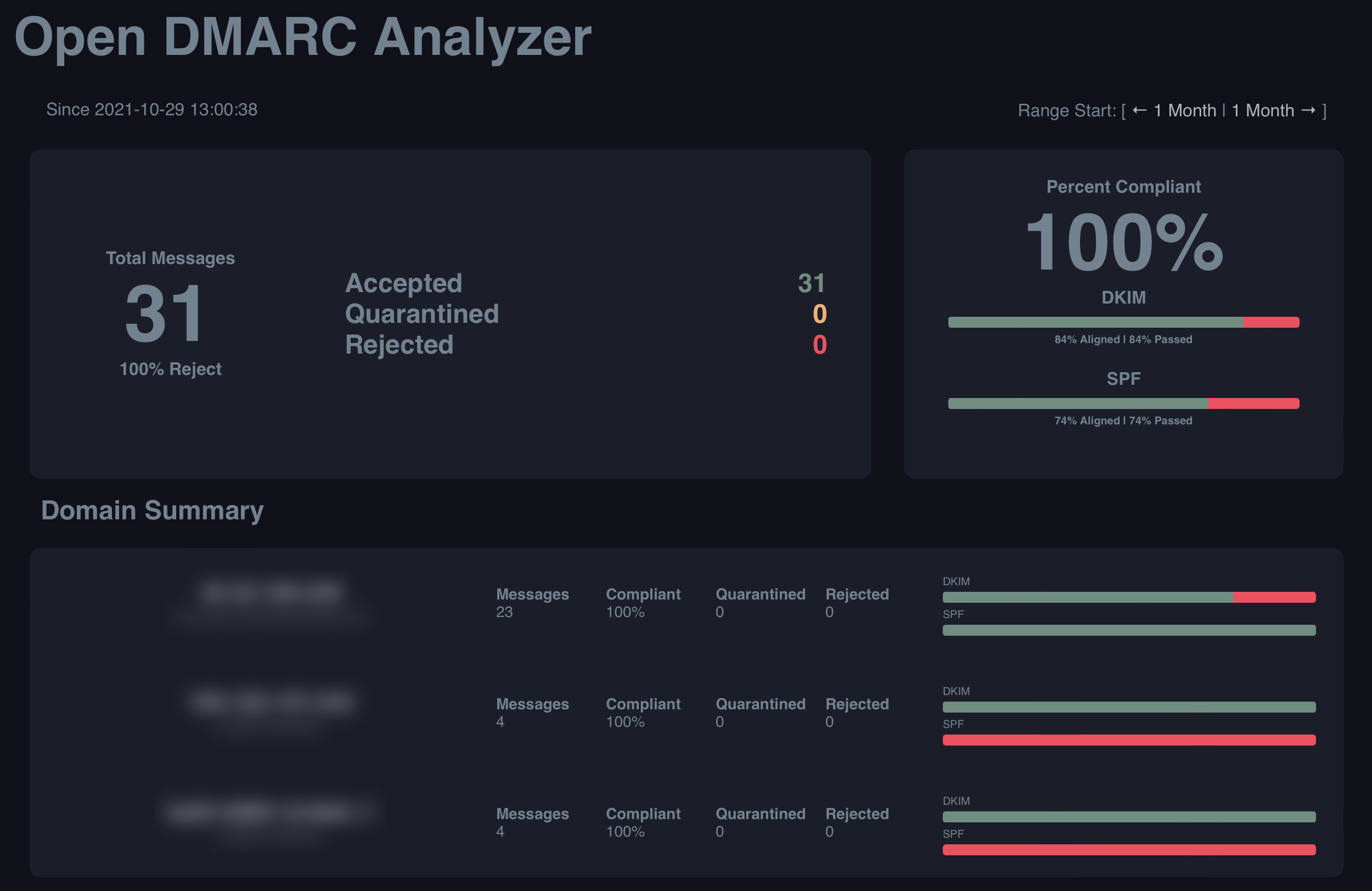 Open DMARC Analyzer Screenshot
