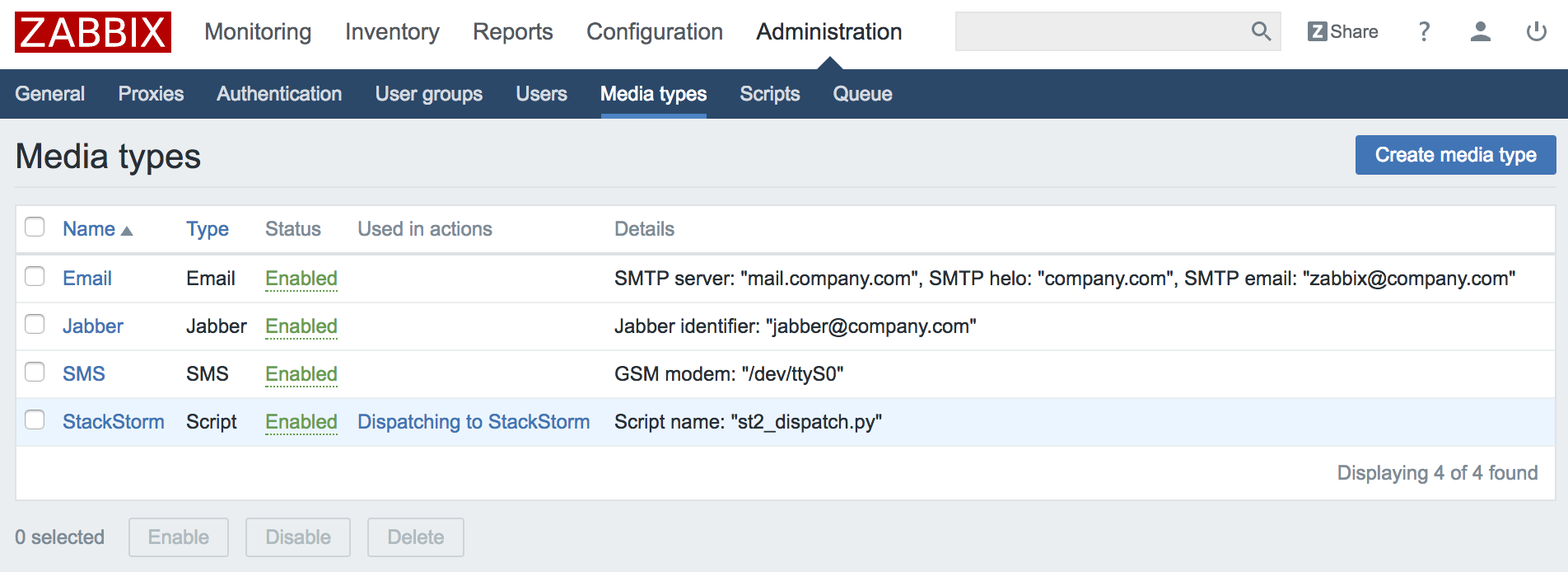GitHub - userlocalhost/st2-zabbix: A StackStorm pack that contains ...