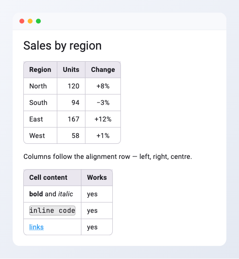 Tables rendered by gpt_markdown