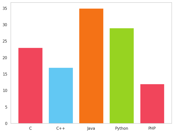 Matplotlib example plot