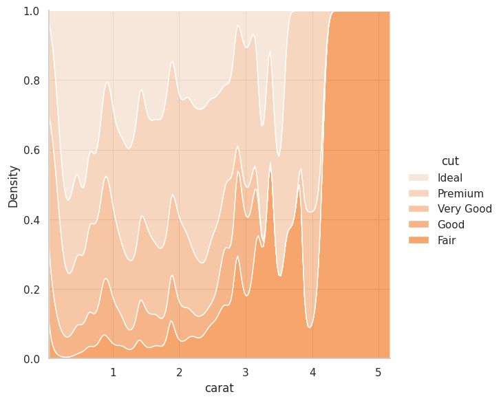 Seaborn example plot